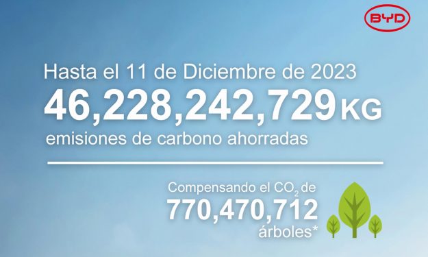 Emisiones de carbono ahorradas hasta el 11 de diciembre de 2023