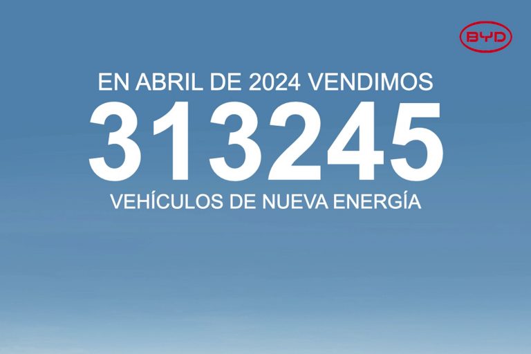 Ventas mensuales en abril de 2024