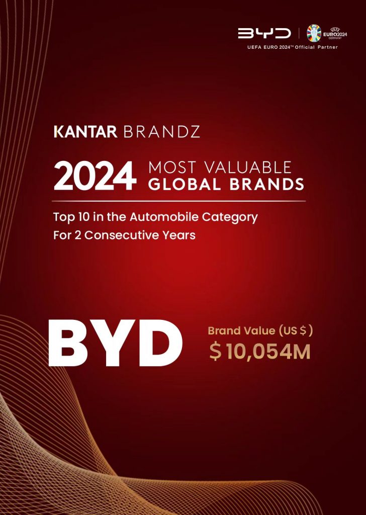 BYD se sitúa entre las 10 primeras marcas mundiales de automóviles en el informe Kantar BrandZ 2024